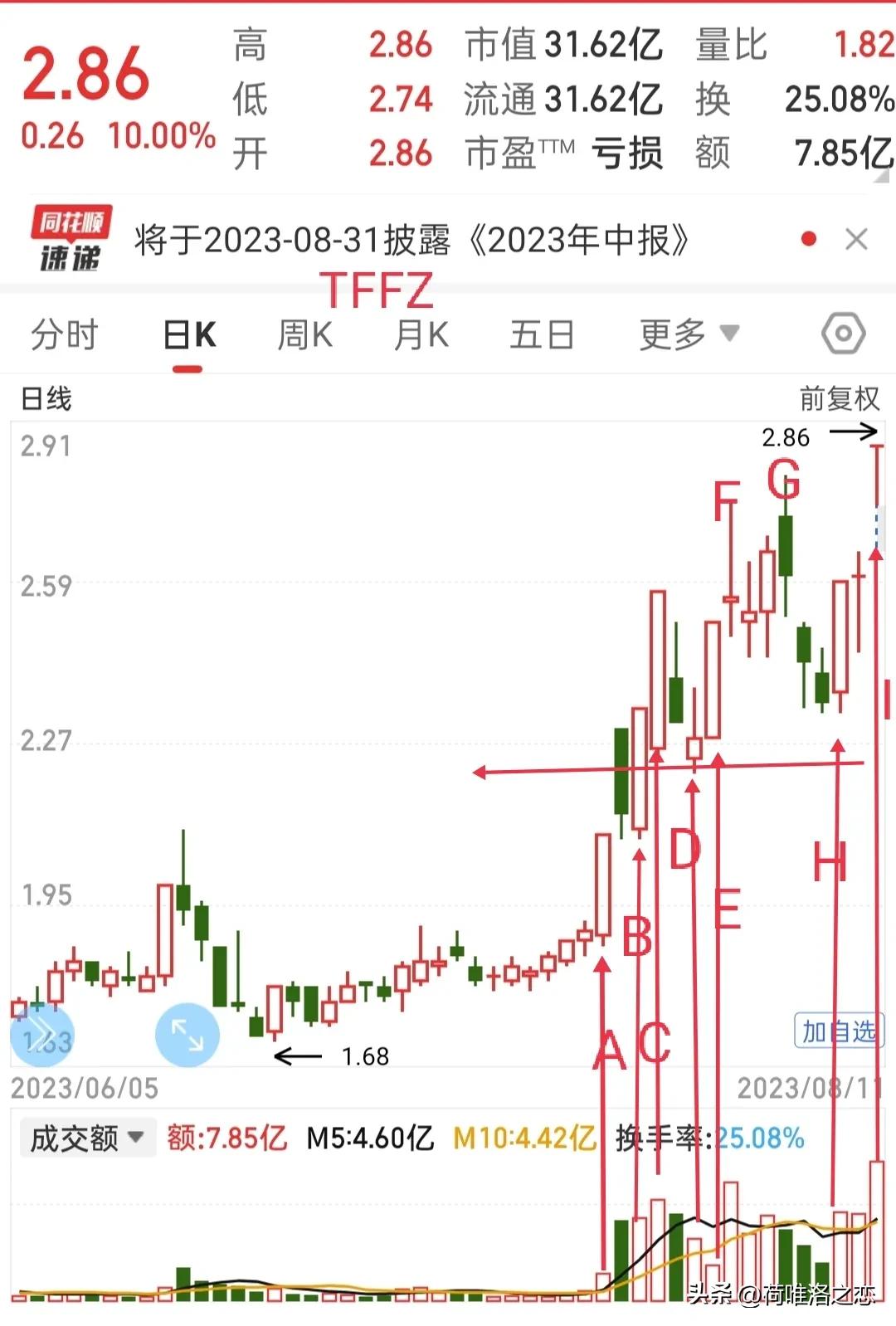 复盘四大要素,复盘a股4次抱团