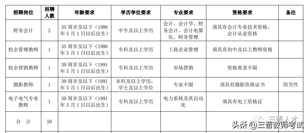 吕梁市残疾人职业技能学校初中部,吕梁市残疾人职业技能学校张老师