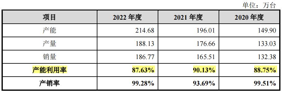 毓恬佳冠汽车零部件有限公司,毓恬冠佳重庆工厂