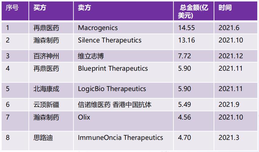 中国创新药现状,中国创新药每年市场规模