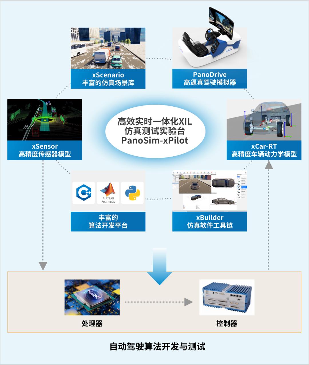 PanoSim即将亮相CICV2022智能网联汽车创新成果展