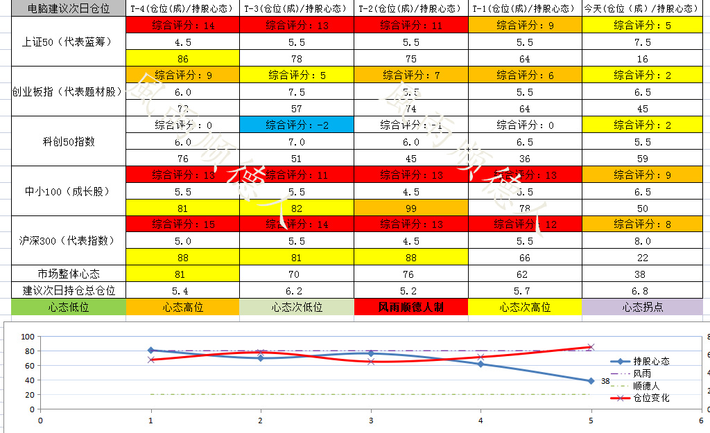 沪指7连阳煤炭暴涨,煤炭周线下周走势