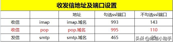 邮箱开启了pop和imap安全吗,企业邮箱用pop还是imap