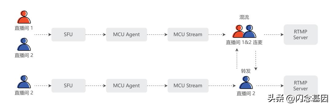 Shopee视频处理技术后台应用