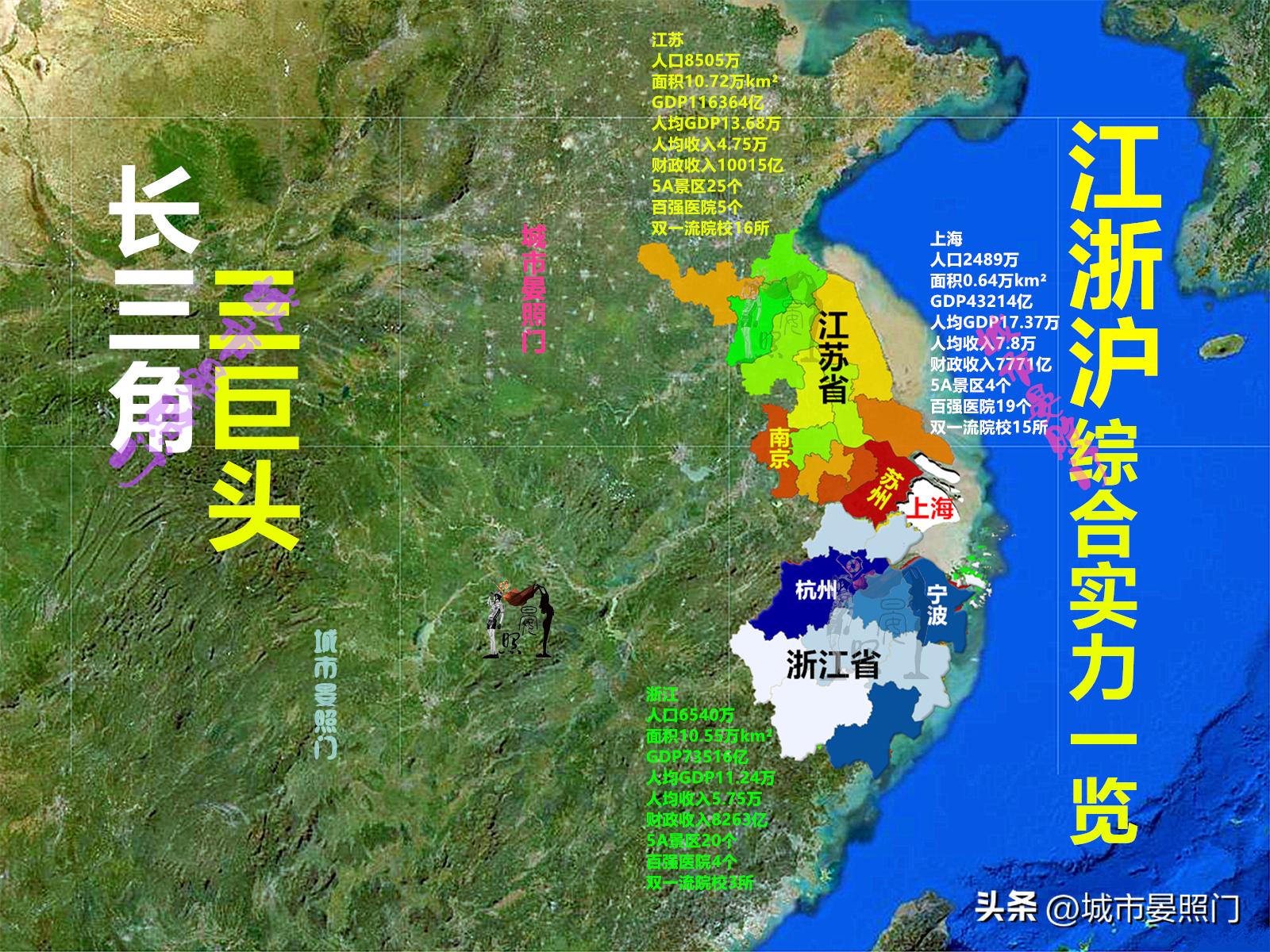区域指标和浙a区域指标区别,江苏36项指标对比