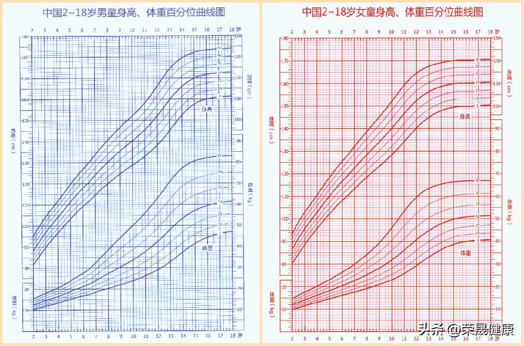 幼儿测量身高体重的正确方法,开始测量身高体重应该注意什么