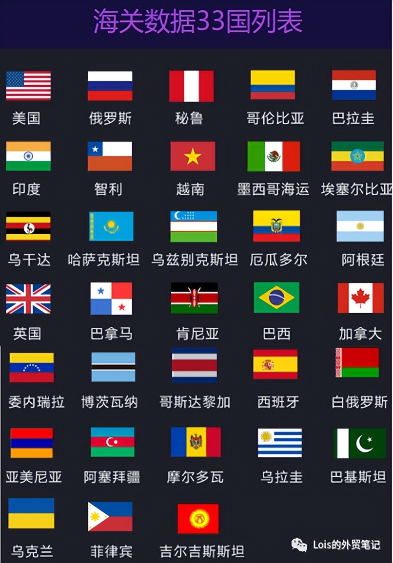 怎样利用海关数据直接找海外买家,外贸新手如何寻找海关数据