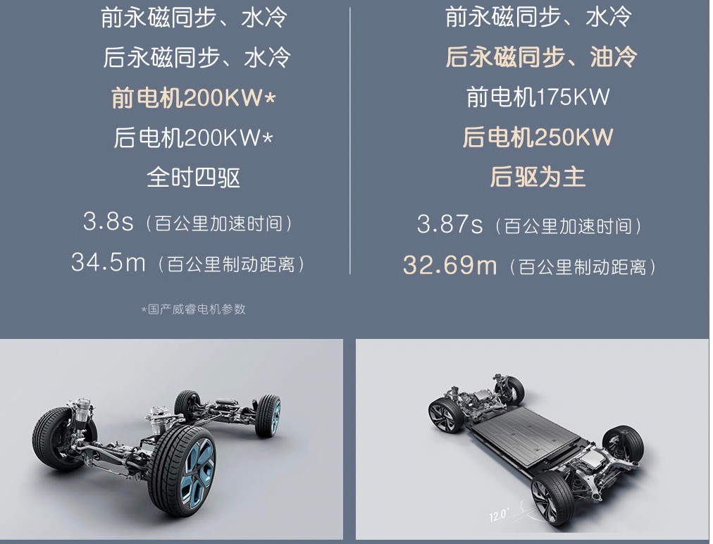 “王牌对决”一触即发，智己L7和极氪001谁更值得购买