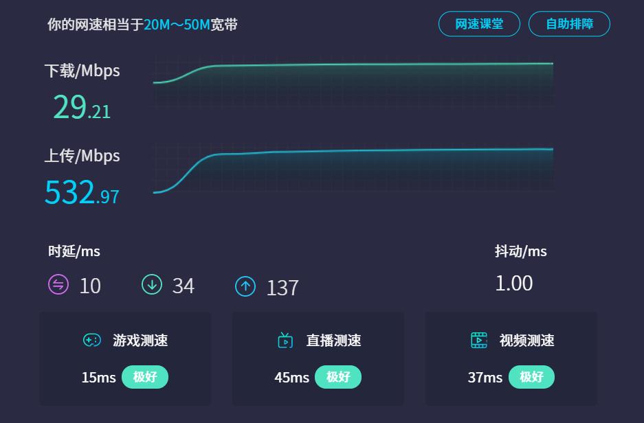 中兴ax5400pro和锐捷x32pro,中兴ax5400pro评测千兆网络
