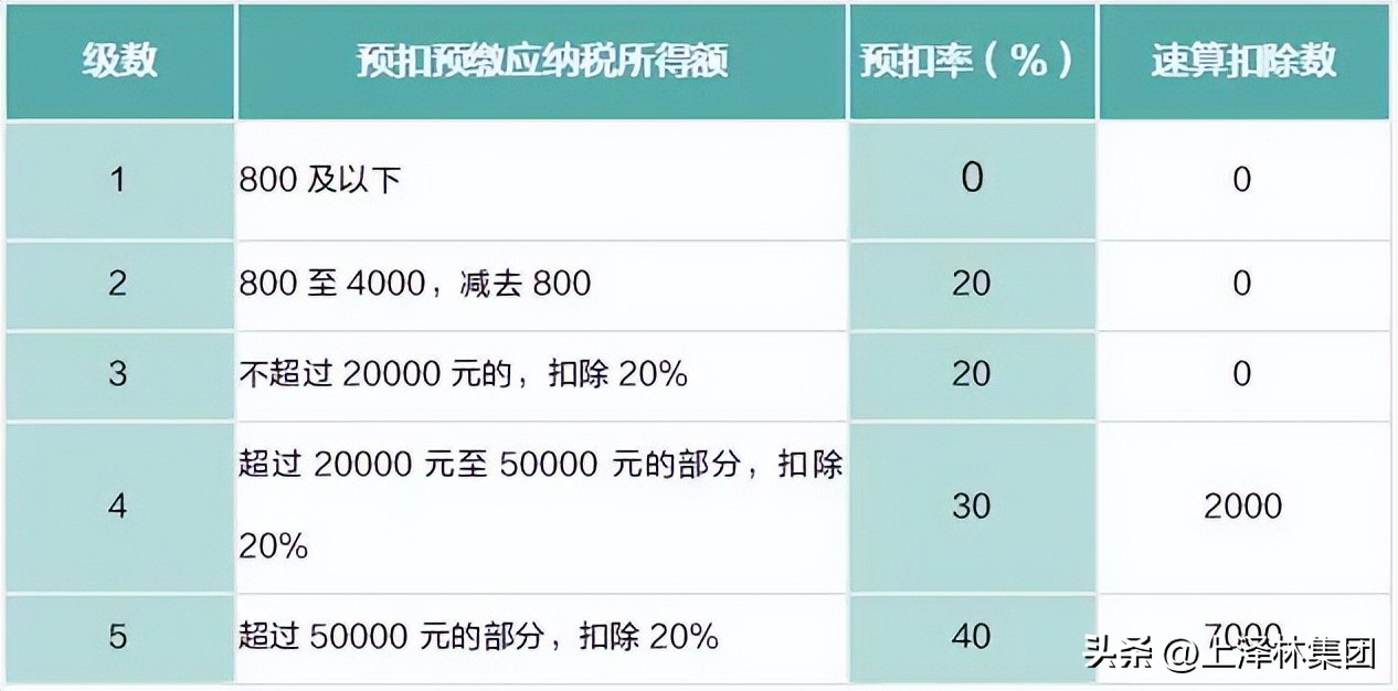 个税每个月都怎么算的,个税每个月应该怎么算
