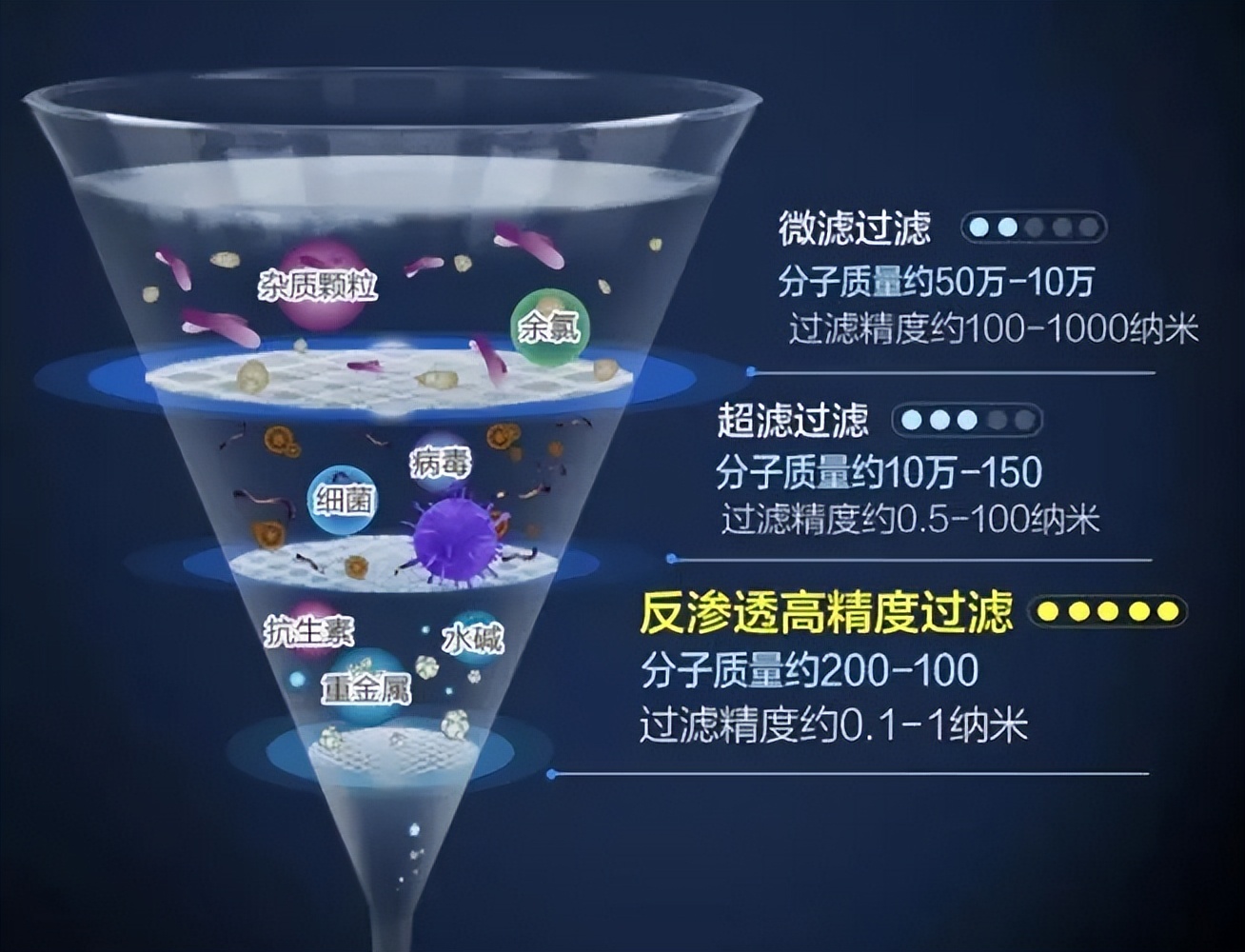 厨下式净水器平价,平价净水器测评排行榜前十名