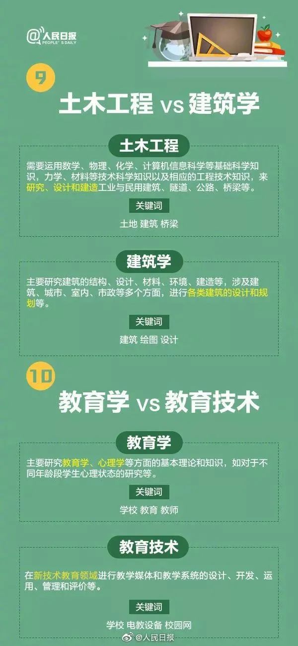 十大热门专业及就业前景分析解读,高校十大热门专业解读