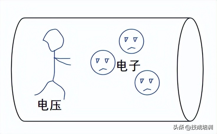 为啥小鸟站电线上为啥不会被电？但人一碰就会被电抽搐？