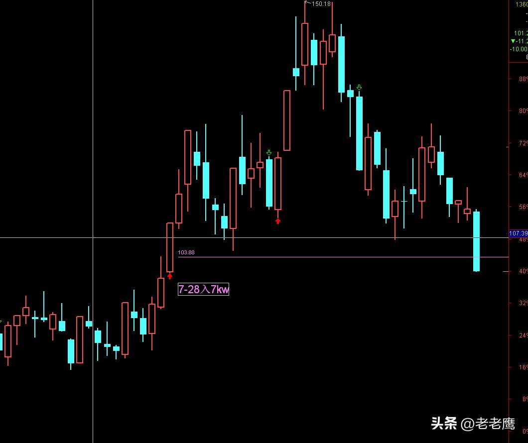 游资上海敢死队战法,游资大佬各个手法和预测