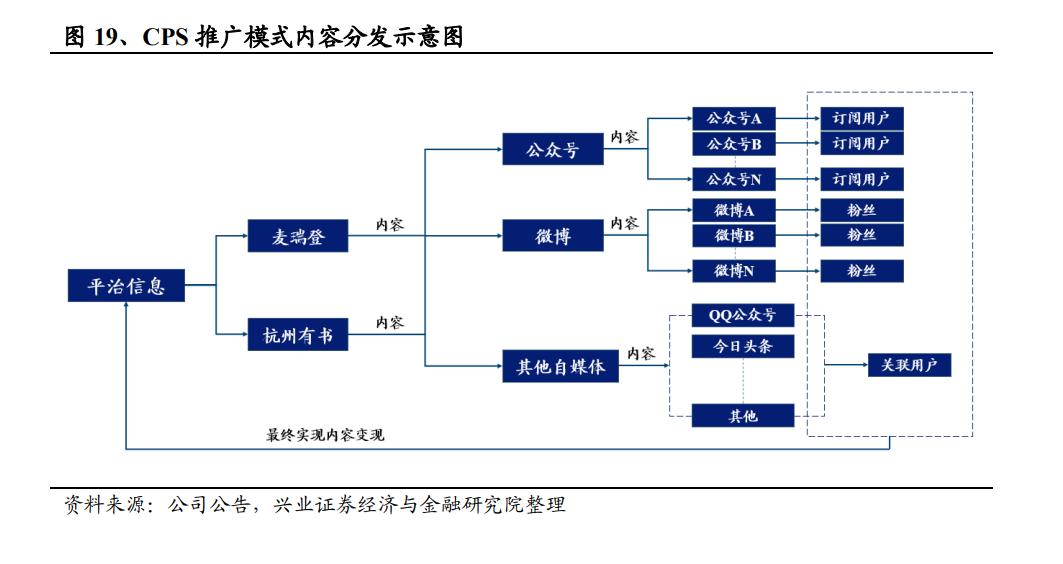 平治信息研究报告：深耕通信运营商市场，多元布局打造新引擎