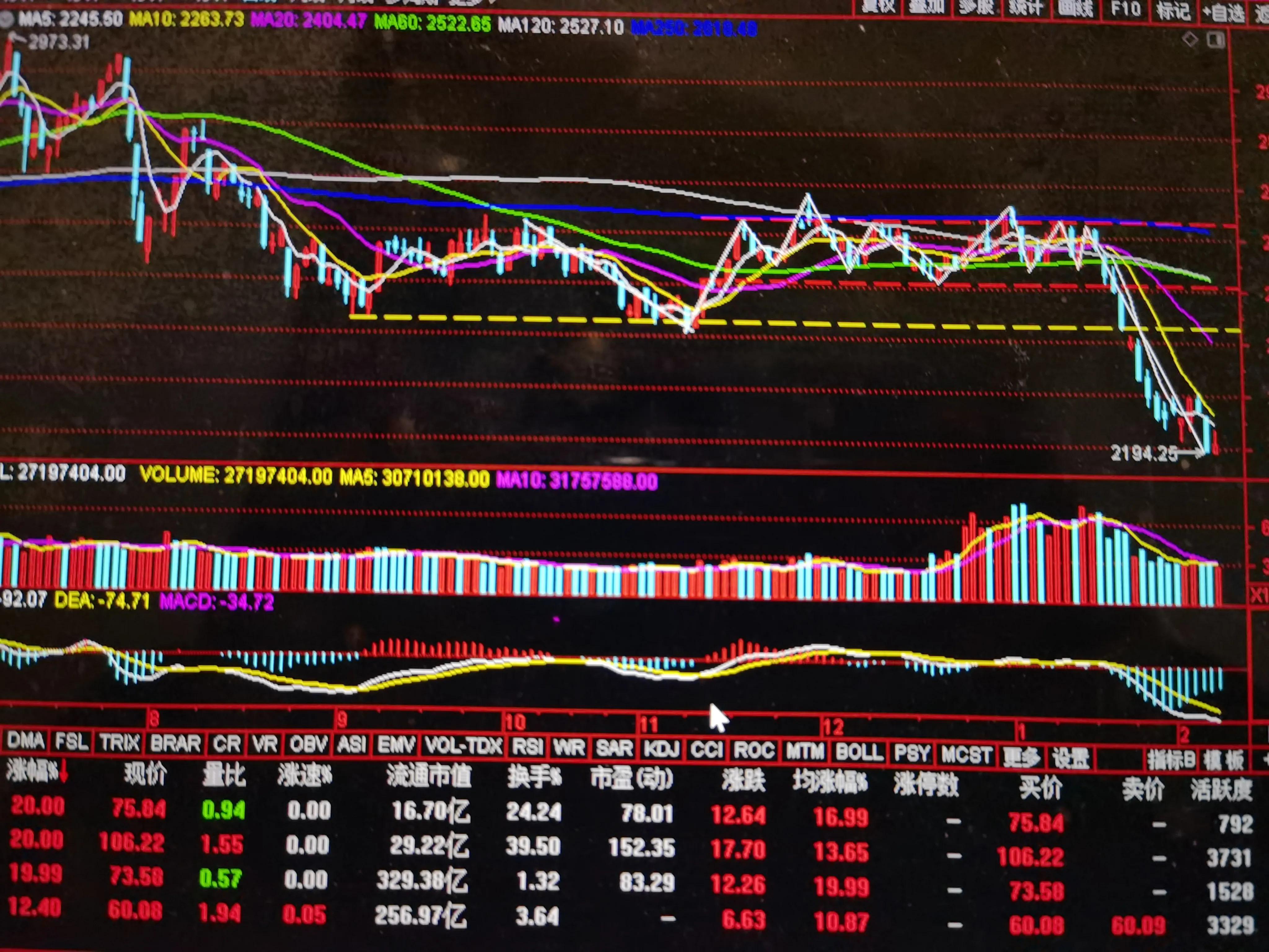 东财、比亚迪、宁王、中国平安、海联汇金、五粮液几中环股份见解