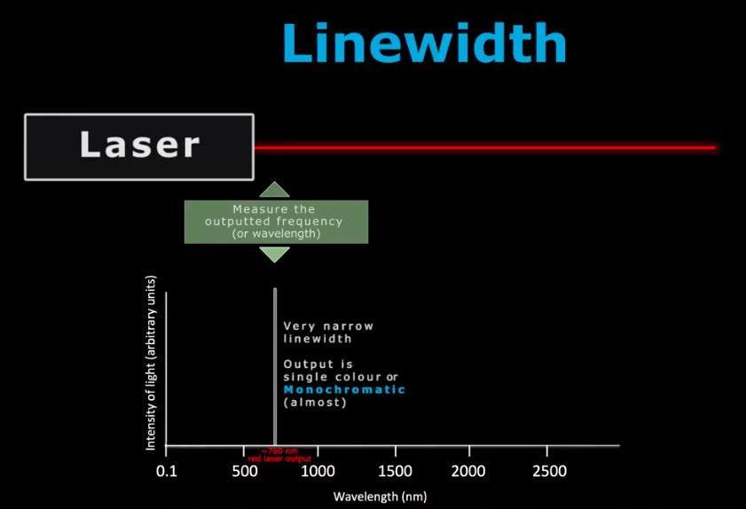 laser激光原理,激光和laser分别代表什么