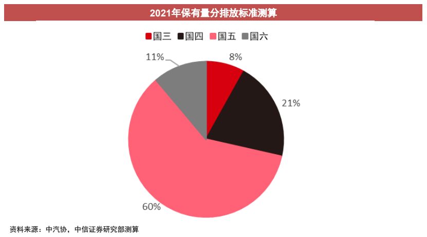 重卡行业机会分析,重卡行业有望走出底部