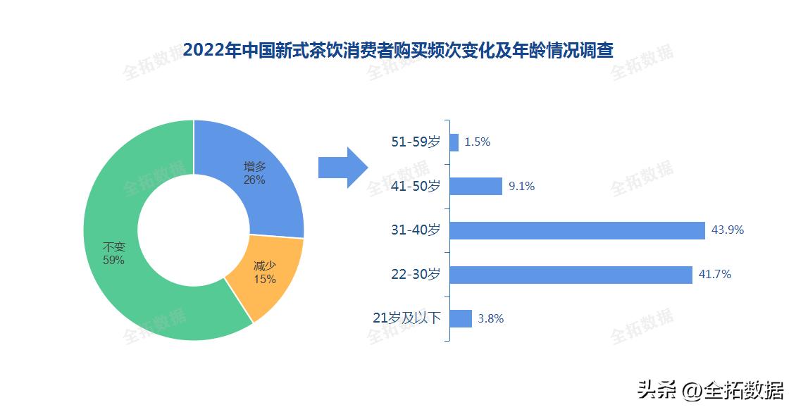 200块钱茶颜悦色,200元一杯的茶颜悦色