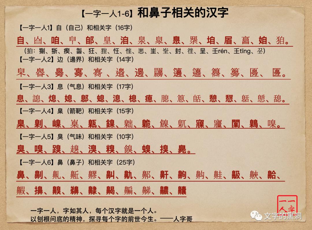 「一字一人1」：自（自己）和相关字