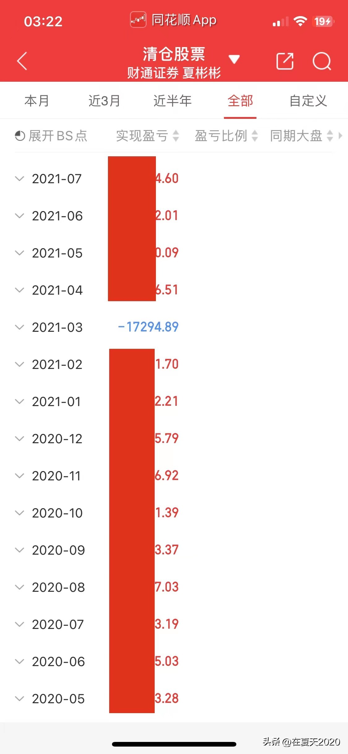 财通收益增强,财通资产管理盈利情况