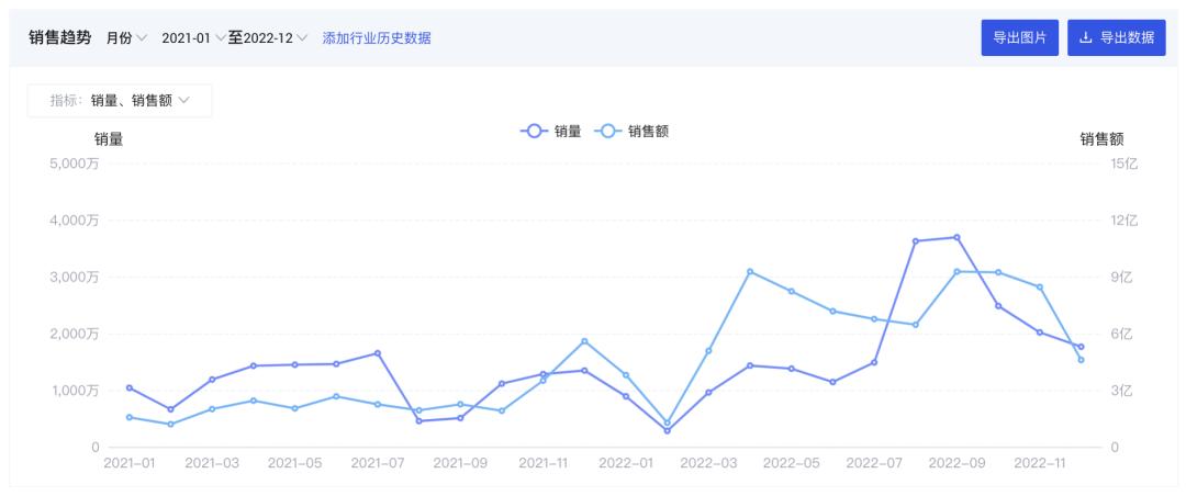 炼丹炉2023商机洞察｜22个高增长赛道5大消费趋势复盘