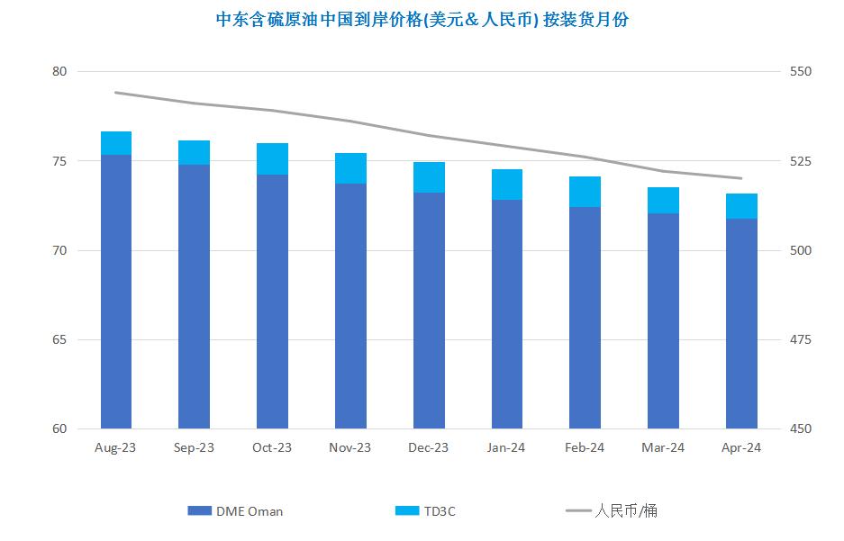 原油期货连续三日收涨创两周新高,原油期货价格上涨利好俄罗斯