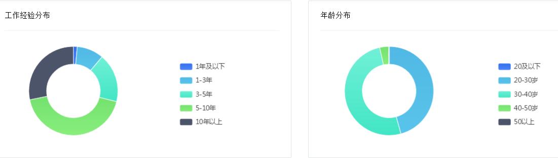 海康威视与大华股份的合理估值,海康威视和大华股份哪个加班严重