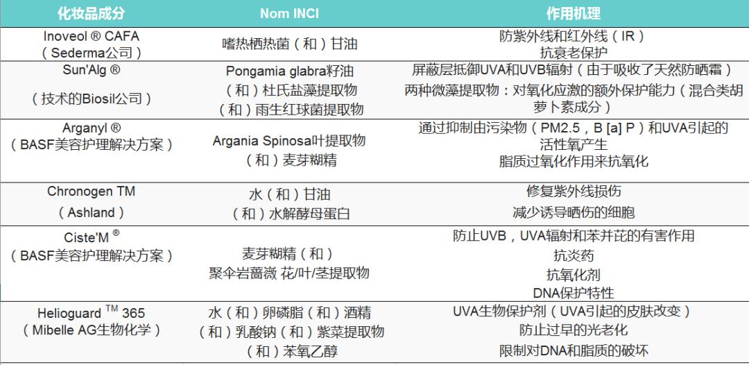 抗氧成分防晒,抗氧的防晒成分有哪些