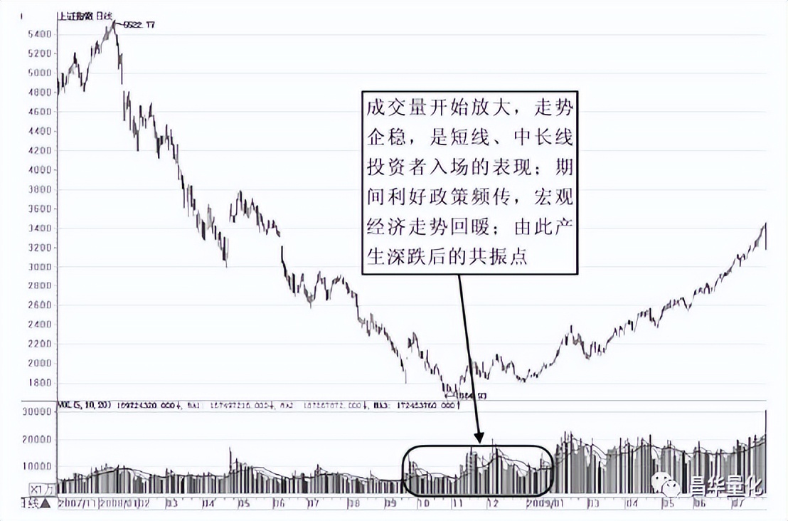 江恩理论怎么预测股市,解读江恩理论中国股市