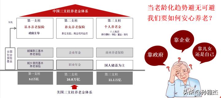 信泰如意鑫享养老年金保险怎么样？结合实际投保案例给予参考建议