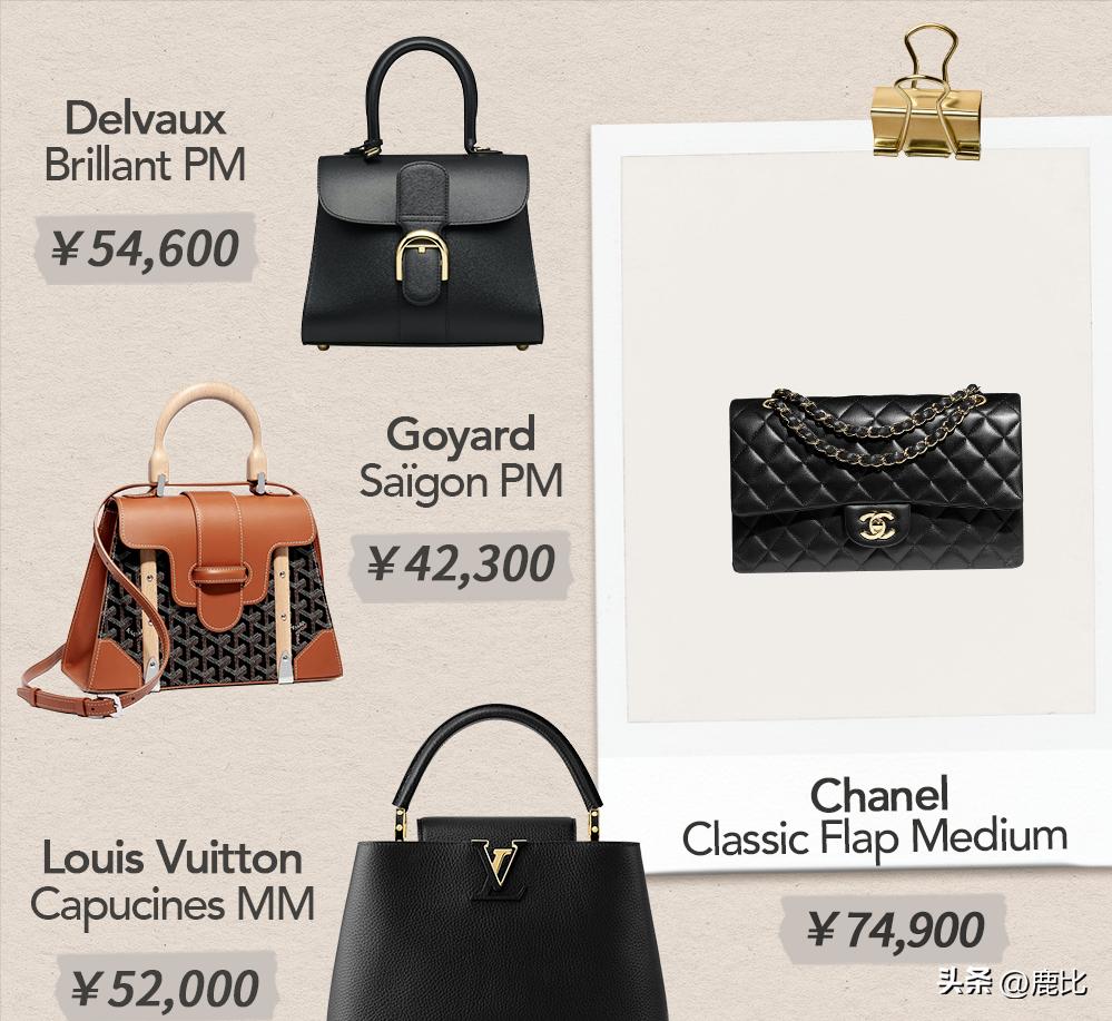 为什么chanel包价格上万,chanel必买十款包价格