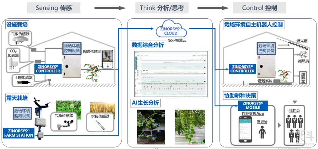 工业自动化助力农业,欧姆龙自动化中国有限公司怎么样