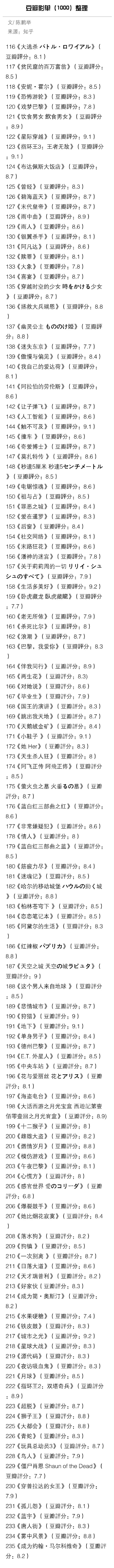 1000部电影推荐,10000部高分电视剧