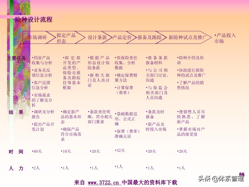 薪酬设计管理实务书籍,薪酬设计培训讲师