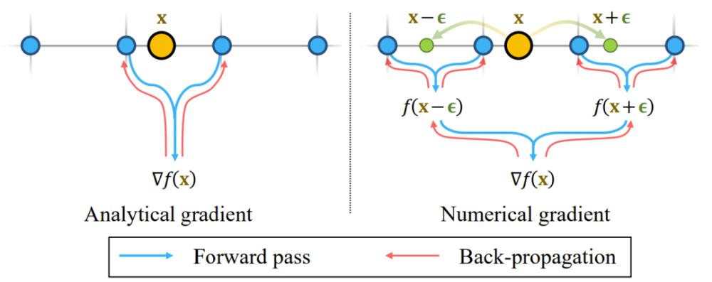 数字文艺复兴：英伟达造出“AI版”米开朗基罗，实现高保真3D重建