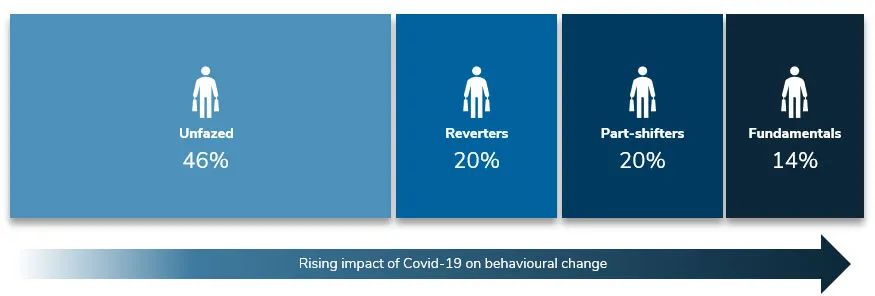 英国跨境电商什么产品热销,2022跨境电商春季消费趋势洞察