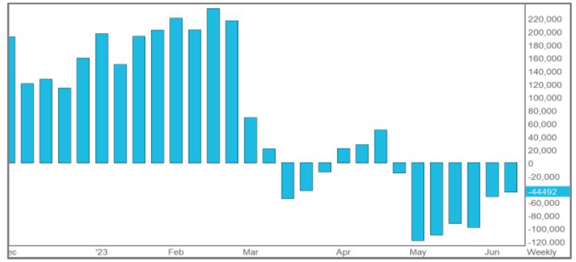 农产品期货经济周期分析,厄尔尼诺现象对农产品期货的影响