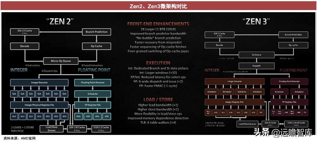 cpu架构核心是什么,cpu的技术性能是什么