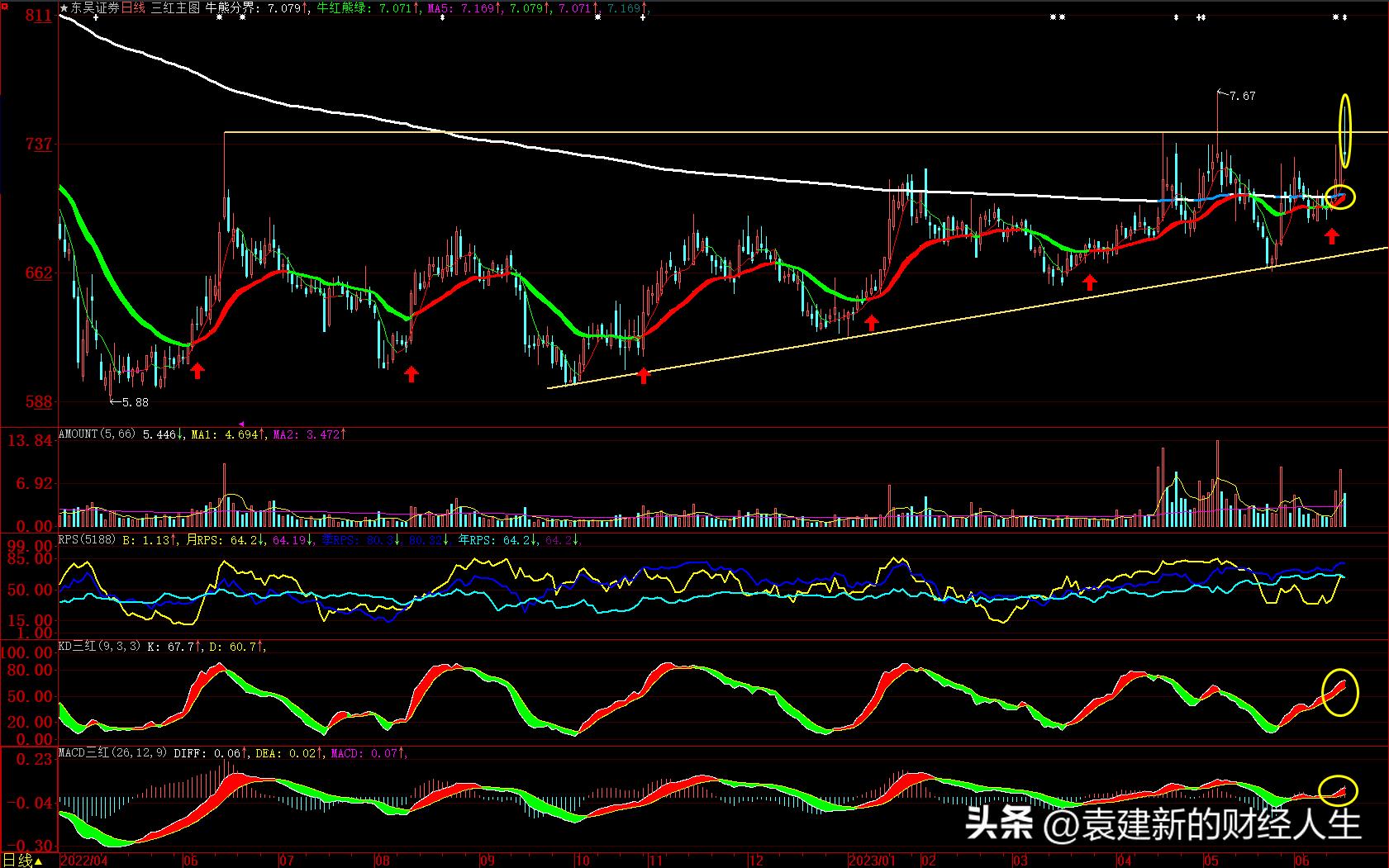 抓牛股就一招，除了运气还要仔细分析！
