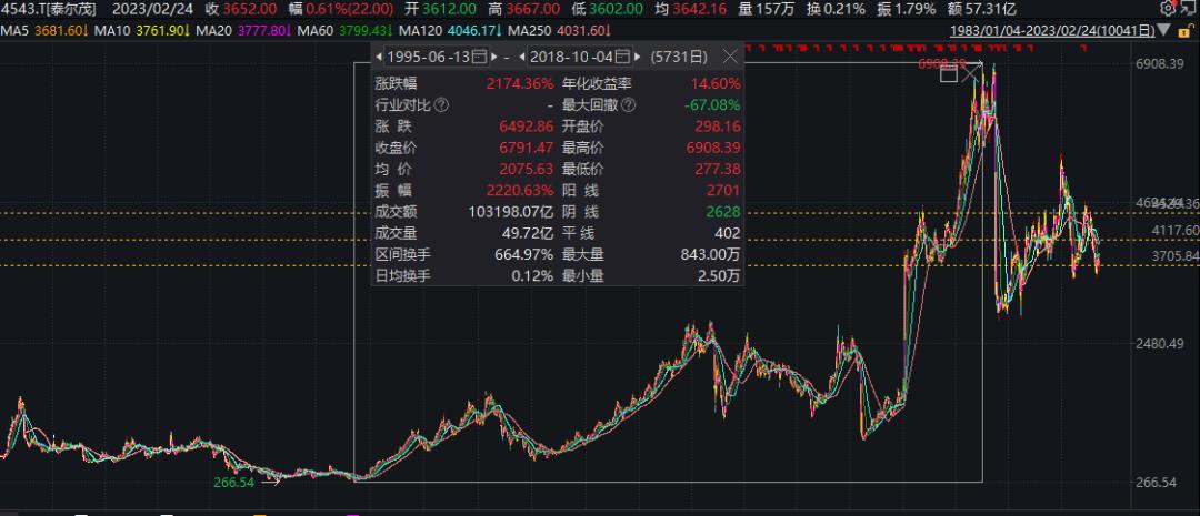 日本老龄化十年医药股涨了多少,日本老龄化的真实现状