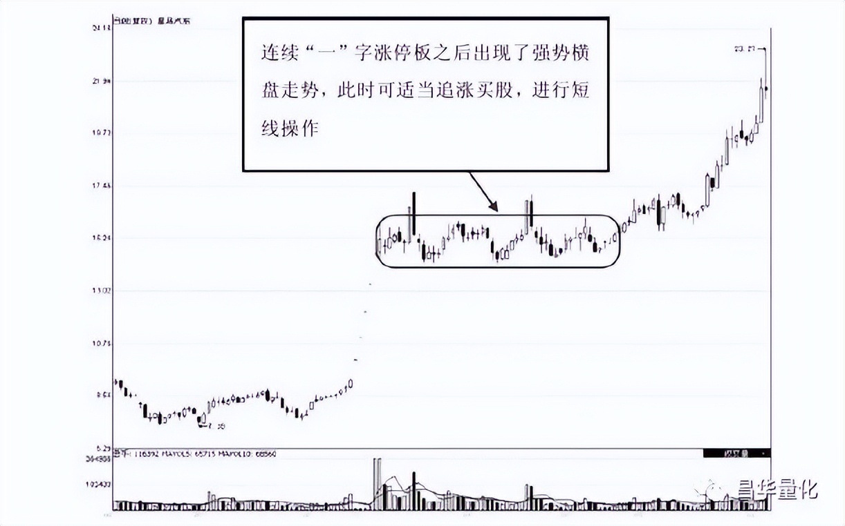 股票高进低出组合形态操作技巧