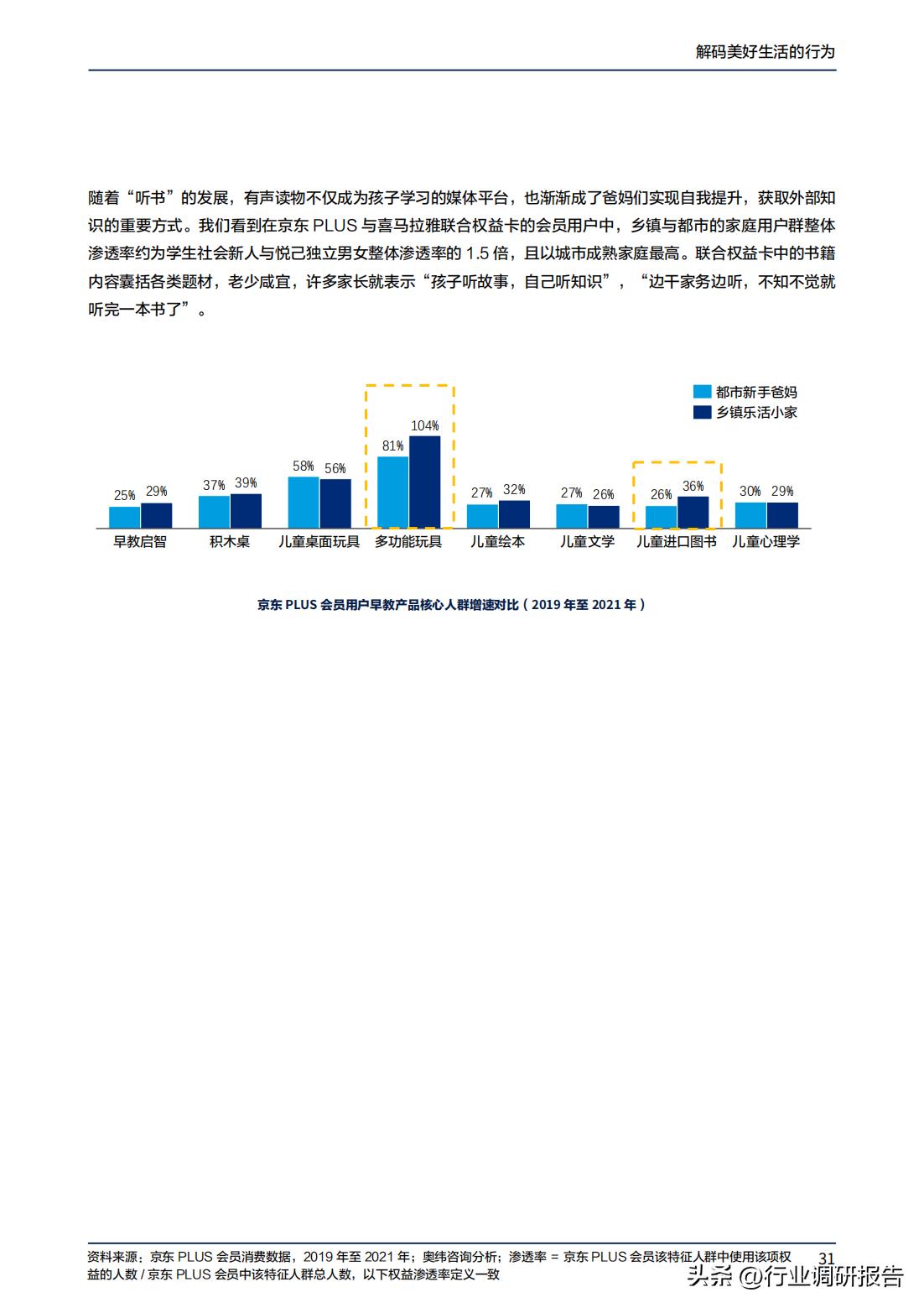 2023年消费趋势洞察报告数据,2024十大生活趋势洞察报告