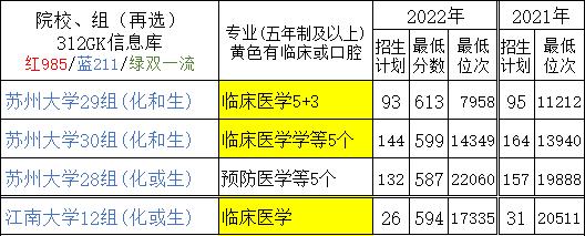 张雪峰2020高考医学专业报考指南,医学专业报考指南
