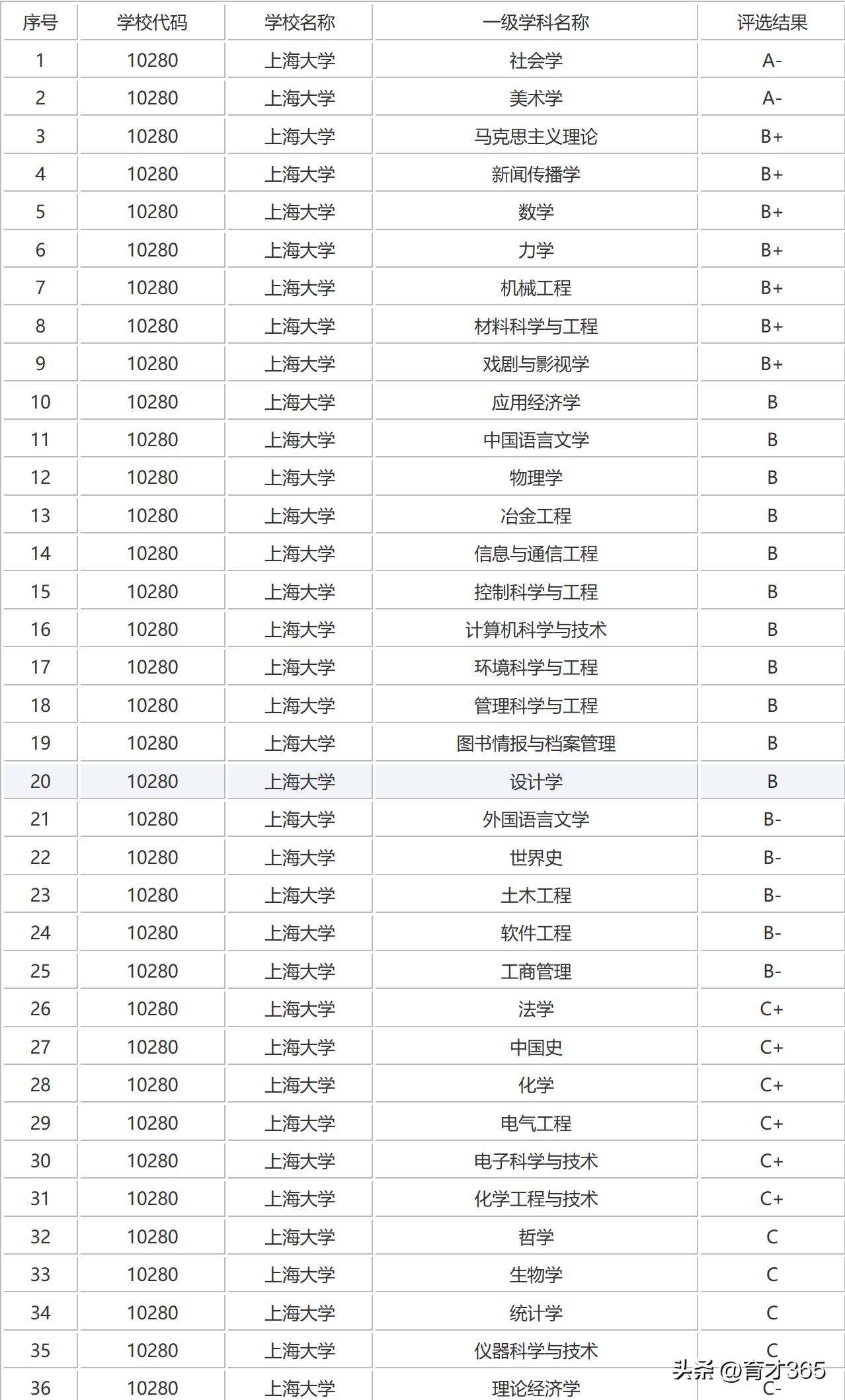 上海大学中外合办专业值得上吗,升学规划李老师中外合作办学