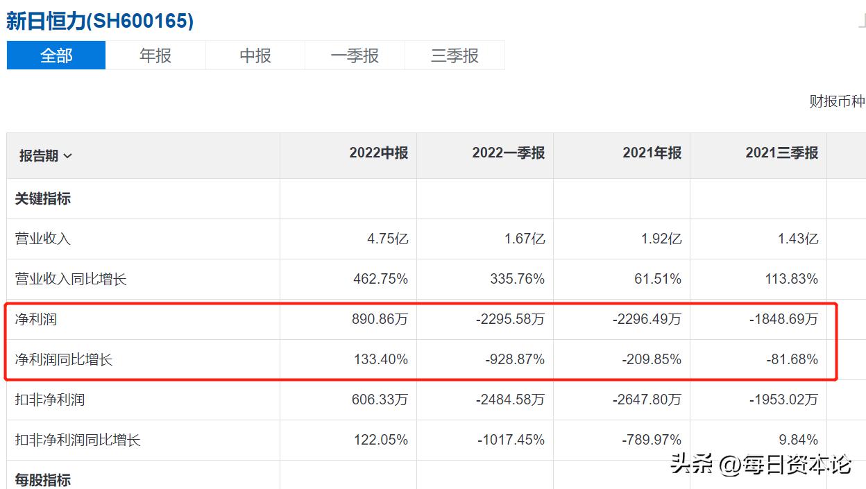 实控人股权质押比例高,实控人质押是利好吗