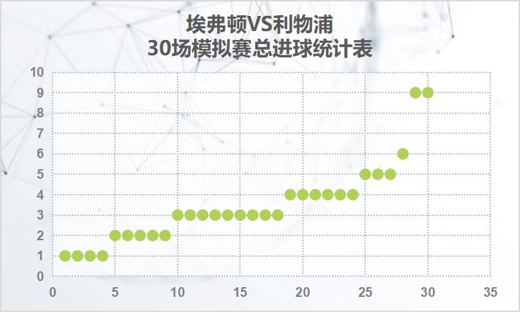 英超西汉姆联对战沃特福德,英超埃弗顿vs莱斯特城