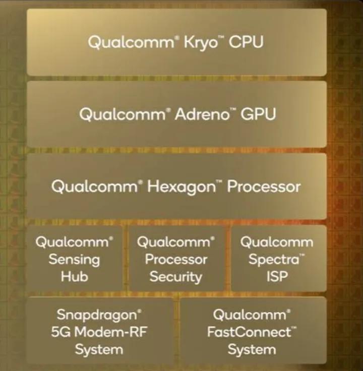 手机配置和芯片,1117芯片参数