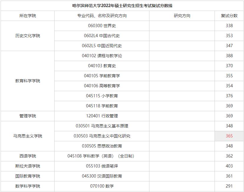 黑龙江省高校名单公布,黑龙江高校入选新一轮双一流