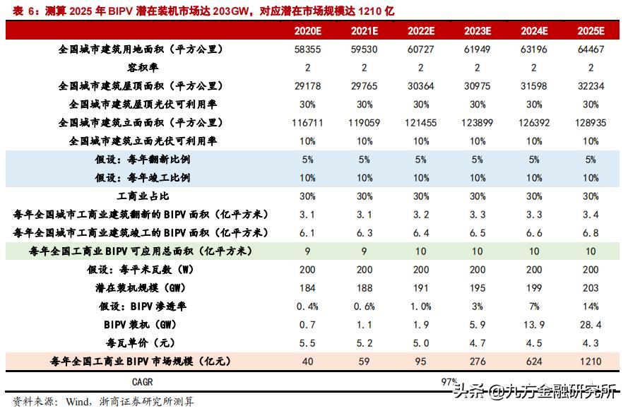最有潜力的新型能源,最有潜力的半导体